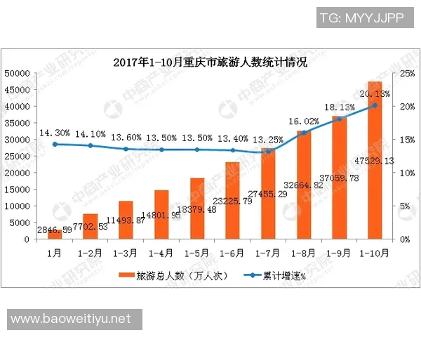 今年运动数据重庆乒乓球队状态深度对比分析揭示未来发展潜力与挑战